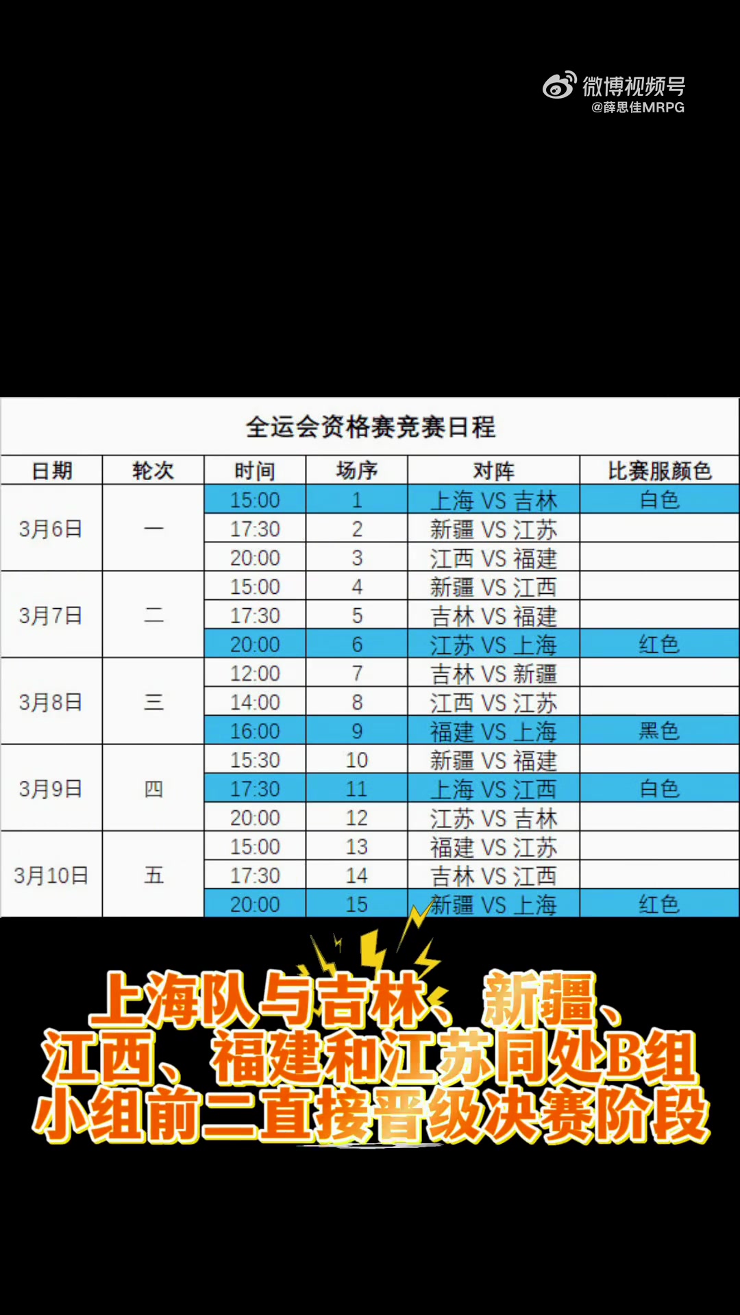 朱正：希望打入U19世界杯八强 未来希望到了26年可以代表中国比赛