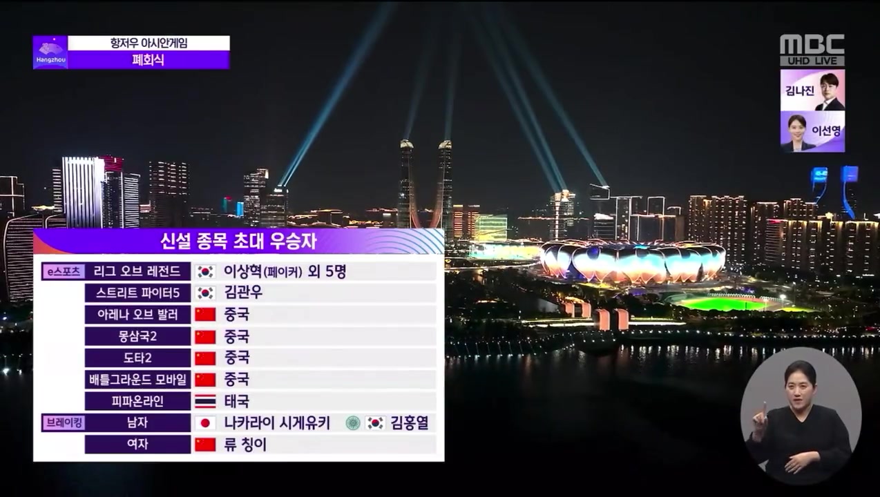 韩国电视台转播亚运会闭幕式提及Faker：我们韩国是拥有Faker的国家